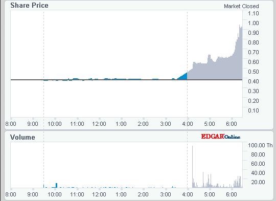 Obalon Therapeutics +150% in 2 Stunden 1113587