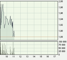 Obducat die Nanoperle der naechsten Jahre! 68756