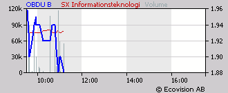 Obducat ist total überbewertet! 68757