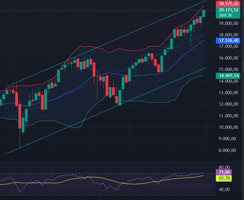 Börse ein Haifischbecken: Trade was du siehst 1460876
