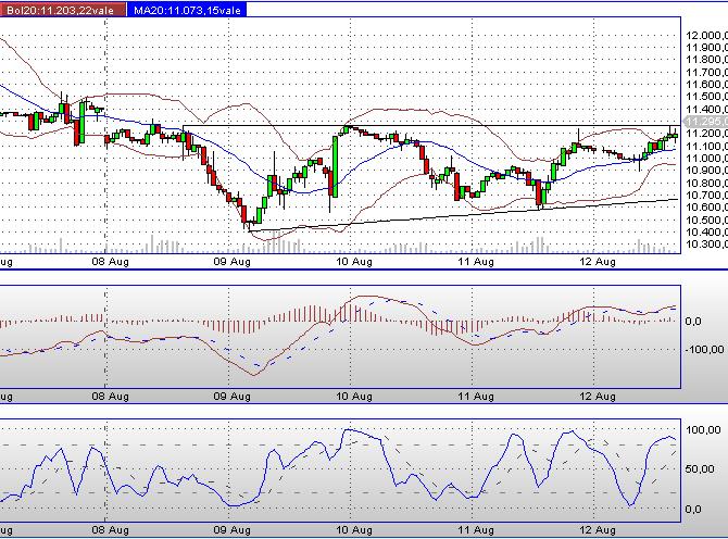 Quo Vadis Dax 2011 - All Time High? 429764