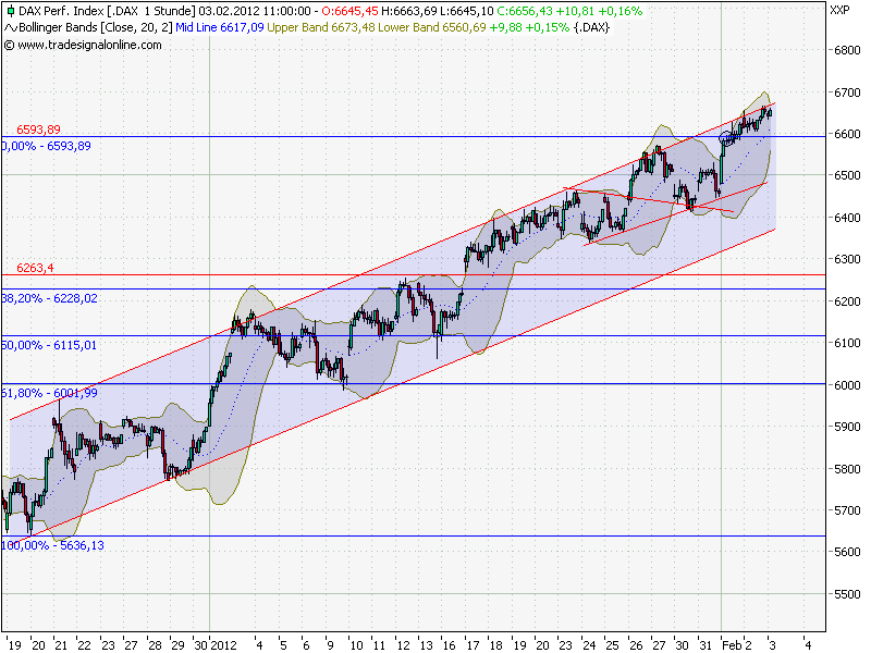 Quo Vadis Dax 2012 - Krise ohne Ende? 482064