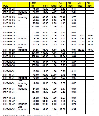 2009-2012 Hy Lake Gold 1000-2000% 365620