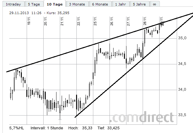 Deutsche Bank (moderiert 2.0) 669336