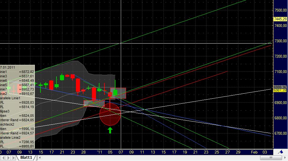 Quo Vadis Dax 2011 - All Time High? 371125