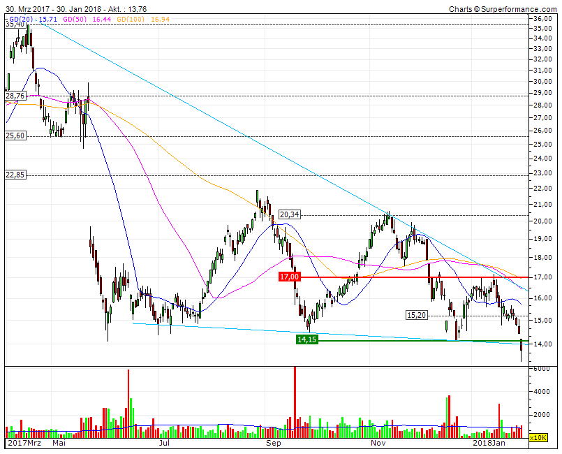 Milliarden-Gold-Unternehmen mit High Grades! 1037992