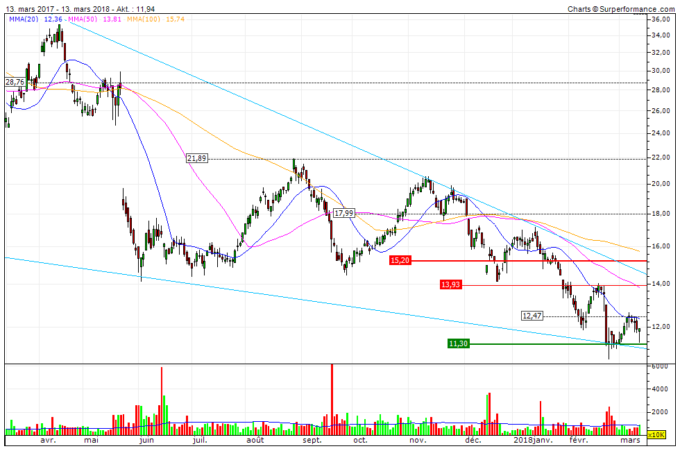 Milliarden-Gold-Unternehmen mit High Grades! 1045254