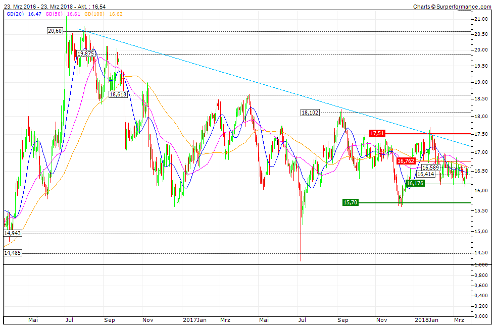 Barrick Gold 2.0 1046635