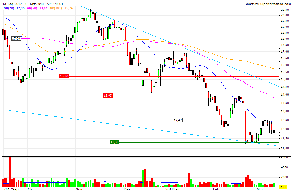 Milliarden-Gold-Unternehmen mit High Grades! 1045255