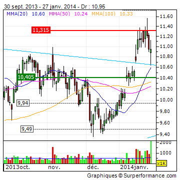 Gedanken zur Klöckner-Aktie 687921