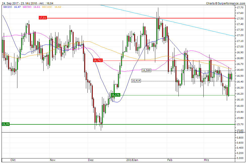 Barrick Gold 2.0 1046636