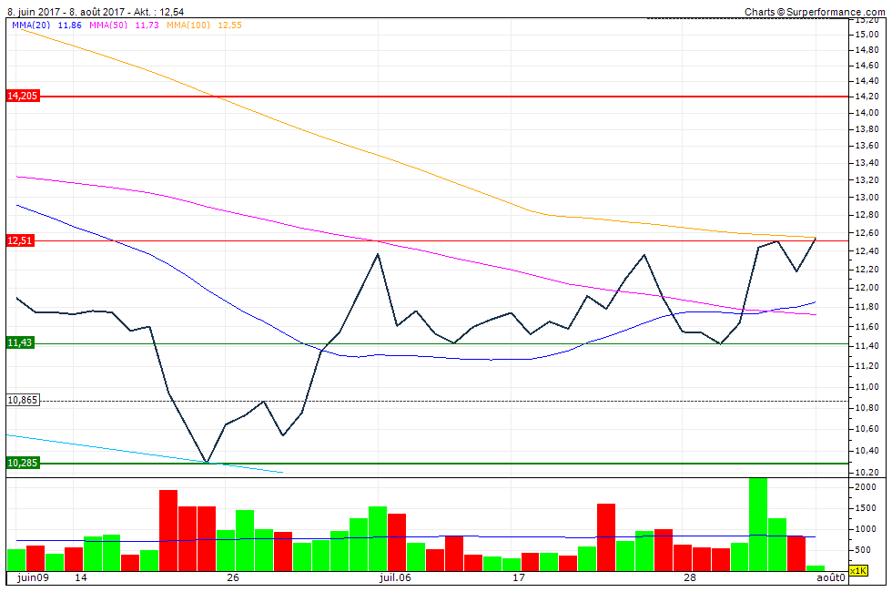 Nordex vor einer Neubewertung 1005788