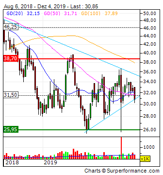 CORESTATE Capital Holding S.A 1147704