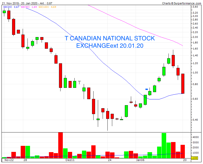 Chemesis Inc. - günstige Cannabis-Aktie 1154797