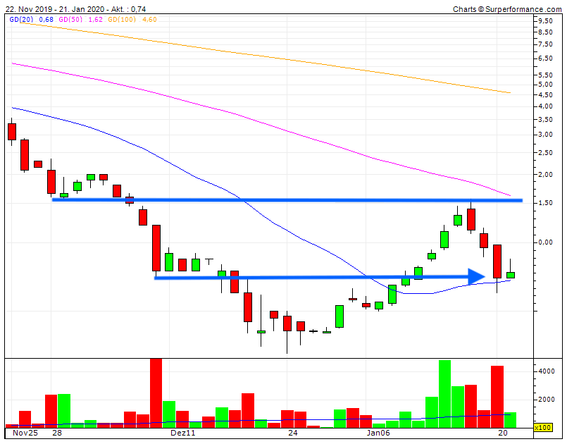 Chemesis Inc. - günstige Cannabis-Aktie 1155004