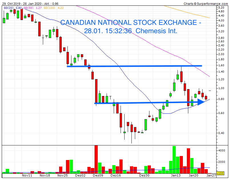 Chemesis Inc. - günstige Cannabis-Aktie 1156262