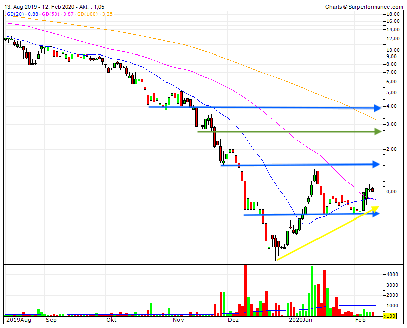 Chemesis Inc. - günstige Cannabis-Aktie 1159531