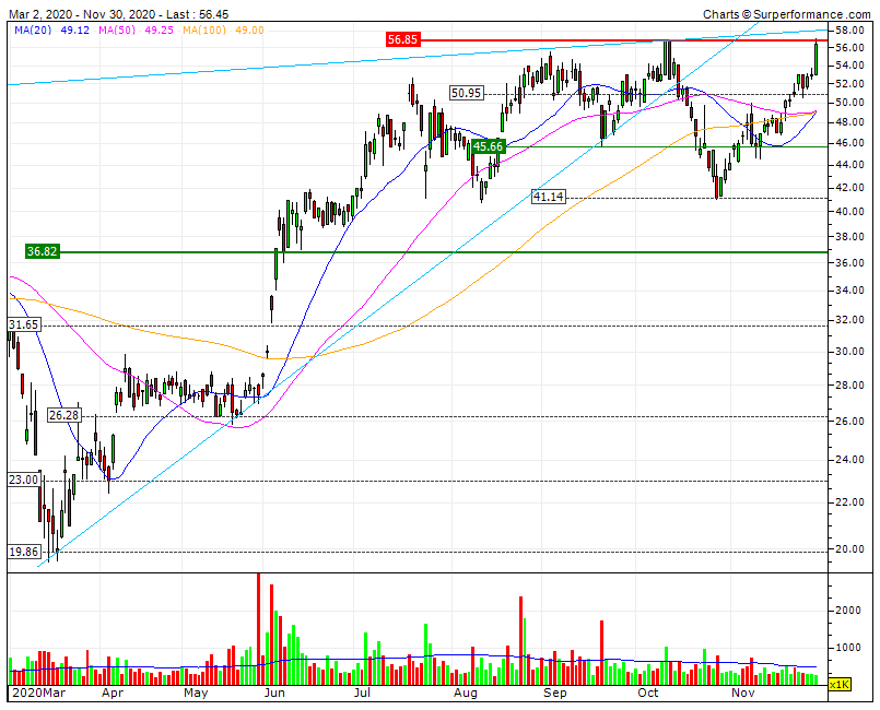 Hexagon Comp wird H2 verteilen ! 1216594