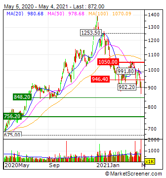 Oersted A0NBLH 1250628