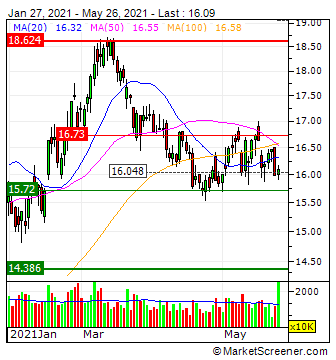 JETZT aber (Royal Dutch) S(c)H(n)ELL. 1255194