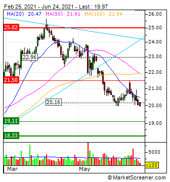 Etwas Wasser in den Wein.... 540811 Aareal bank 1260261