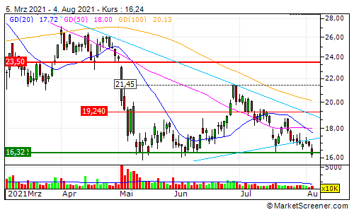 NEL, der Wasserstoffplayer aus Norwegen 1267234