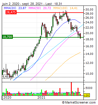 WKN 524960 - flatex geht an die Börse 1276312