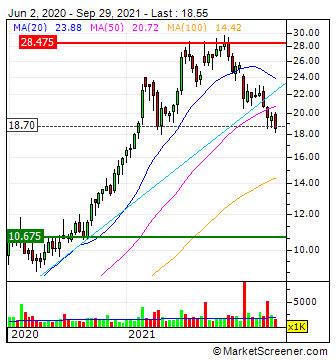 WKN 524960 - flatex geht an die Börse 1276451