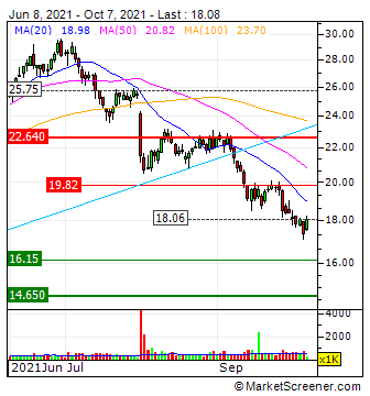 WKN 524960 - flatex geht an die Börse 1277919