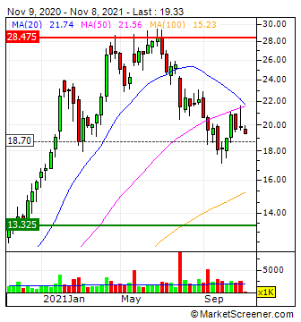 WKN 524960 - flatex geht an die Börse 1282947