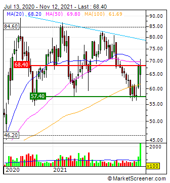 Mynaric - Die Zukunft des kabellosen Internets? 1283765