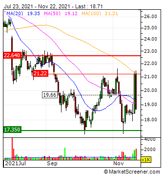 WKN 524960 - flatex geht an die Börse 1285229