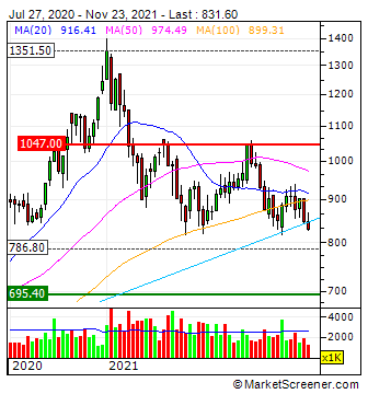 Oersted A0NBLH 1285399