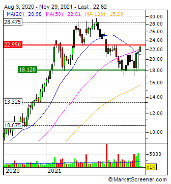 WKN 524960 - flatex geht an die Börse 1286284