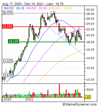 WKN 524960 - flatex geht an die Börse 1288924