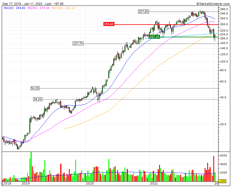 Sea Ltd - eSports, eCommerce, digital Finance 1293374