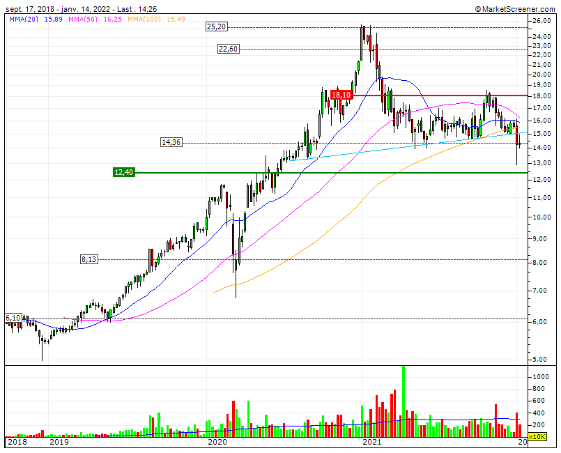 Capital Stage - ein Kriseninvest (WKN: 609500)? 1294156