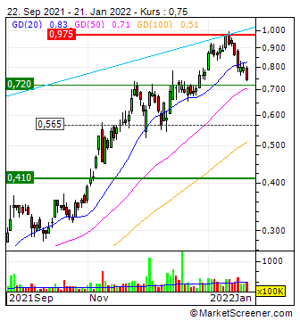 Lithiumstar AVZ Minerals eröffnet 68 % im Plus 1295189