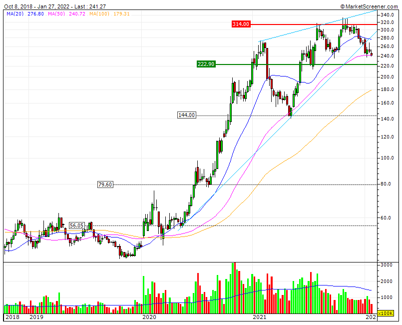 Auto- und Batterien-Herstellers BYD 1296428