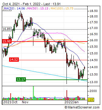 Capital Stage - ein Kriseninvest (WKN: 609500)? 1297276