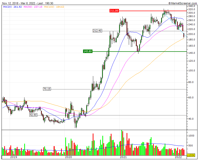 Auto- und Batterien-Herstellers BYD 1303398