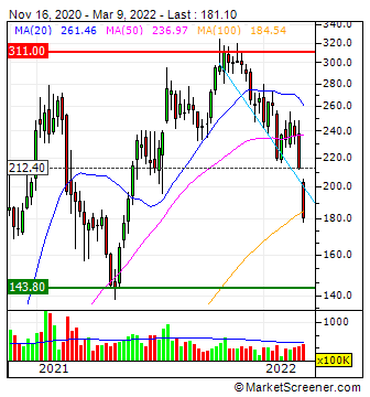 Auto- und Batterien-Herstellers BYD 1303575