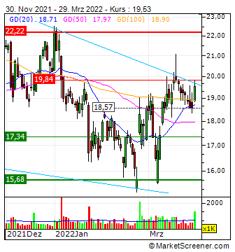 WKN 524960 - flatex geht an die Börse 1307144