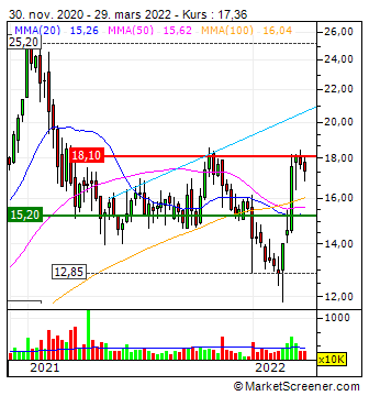 Capital Stage - ein Kriseninvest (WKN: 609500)? 1307156