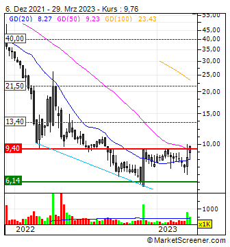 Pryme Plastikrecycling 1364998