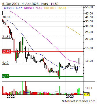 Pryme Plastikrecycling 1365823