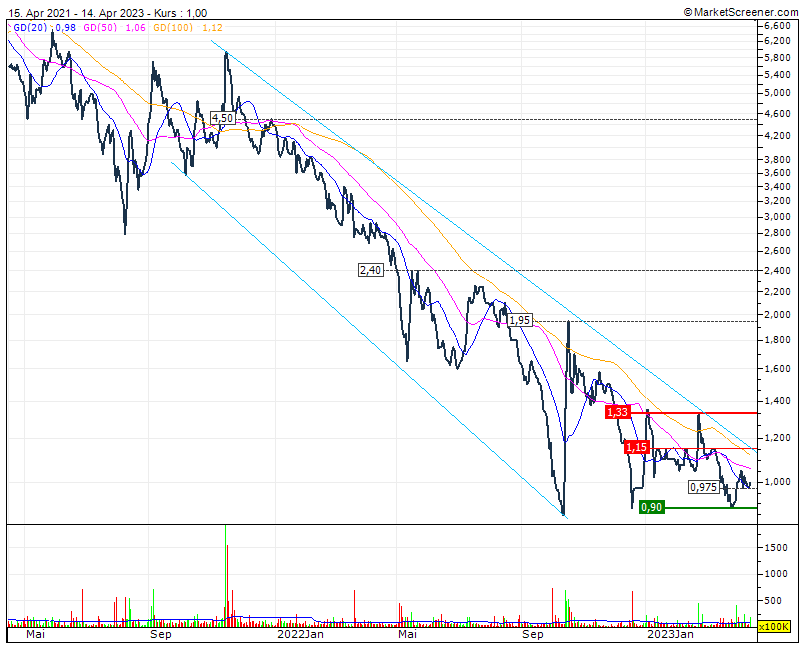 PowerHouse Energy Group - Wasserstoff aus Plastik 1367761