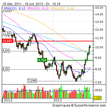 Telekom Dividende 654318