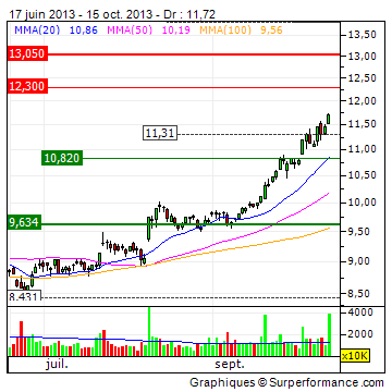 Telekom Dividende 654320