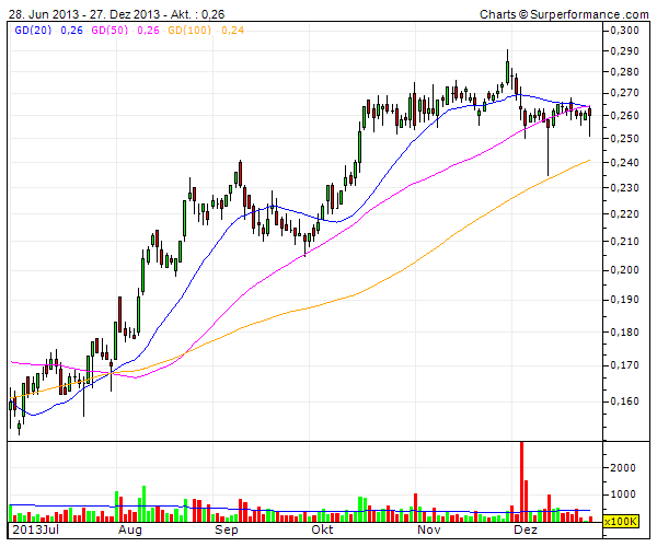 (BOI)denbildung abgeschlossen, 677130